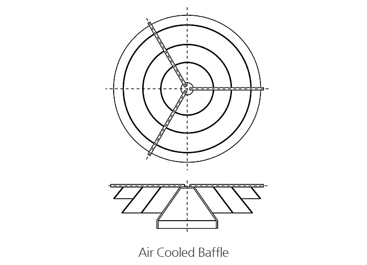Air Cooled Baffle